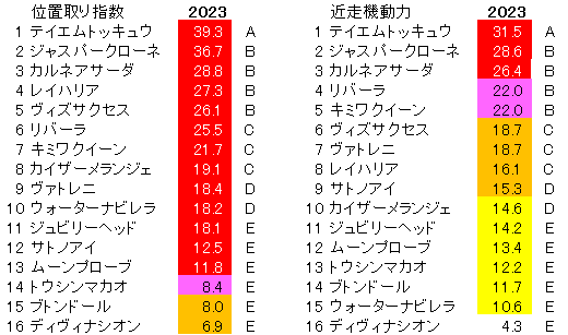2023　函館ＳＳ　位置取り指数